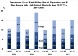 “Epidemische” tienervaping alleen gebaseerd op NYTS, door de FDA gefinancierde PATH-enquête genegeerd